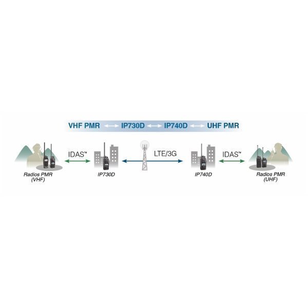 ICOM Portatif hybride LTE (4G)/3G et PMR VHF IP730D